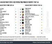 센서타워 “23년 하반기 국내 모바일 게임, ‘세나 키우기’의 성과 인상적”