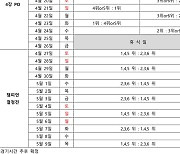 프로농구 플레이오프 일정 확정…챔프전은 4월 27일부터