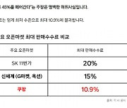 11번가, 공정위에 쿠팡 신고…'부당비교광고' 혐의