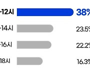 삼성증권, 美주식 주간거래 2년 만에 누적 거래 10조원 돌파