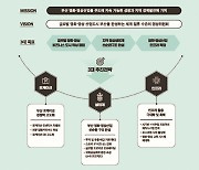 부산영상위원회, 올해 예산 94억1200만원 확정