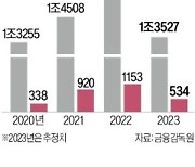 '할리데이비슨 패션' 키우는 신세계