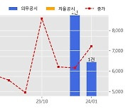 휴니드 수주공시 - H-47 항공전자장비 공급 190.4억원 (매출액대비  8.56 %)