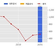 비유테크놀러지 수주공시 - 상륙공격헬기 조종실시스템 제작/구매 23.4억원 (매출액대비  15.91 %)