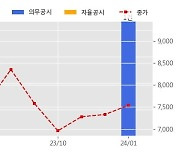 한전산업 수주공시 - 연료환경설비 운전 및 정비 위탁용역 300.8억원 (매출액대비  8.7 %)