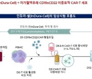 이노베이션바이오, 비동결 CD19·CD22 이중표적 카티 치료제 임상시험 승인