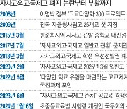 자사고·외고·국제고 존치 확정…서열화 방치