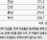 지역 전력 자급률 따라 전기료 차등 추진