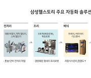 “첨단로봇이 세척, 조리, 배식까지 해주니 편하네”…삼성웰스토리, 구내식당 첨단 자동화 장비 18종 구축