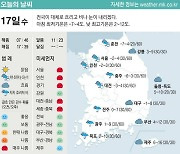 [표] 오늘의 날씨