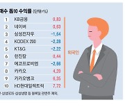 새해부터…개미는 '씁쓸' 외인은 '쏠쏠'