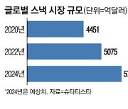 이색적인 맛에 영양까지 스낵 전성시대 다시 온다