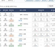 스포츠토토 프로토 승부식, 1000원으로 8000만원 만든 적중자 탄생