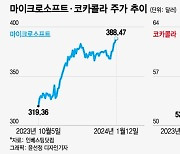 밈주식은 잊어라…'품질' 따지는 투자자들, 우량주에 눈길