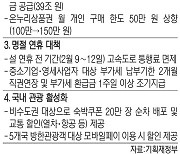 최상목 “민생회복 체감 어렵겠지만 ‘뭐든 다한다’ 는 의지로 후속 조치”