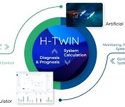 에이치큐브솔루션, TIPS 사업 선정.. ‘H-TWIN’ v2.0 개발에 주력