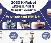 '2030년까지 100만 로봇 보급'…핵심 부품 국산화율 80%