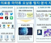 마약류 오남용 통합감시 시스템 구축…"불법 사전차단"