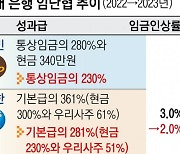 ‘고금리 장사’ 은행권 여전한 돈잔치… 성과급 줄어도 200%