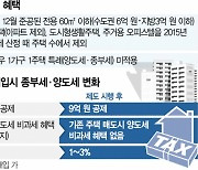 소형주택 사면 "양도세 비과세 사라져"···1주택자들 시큰둥[집슐랭]