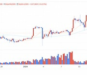 [점심브리핑] 바이낸스 MANTA 상장 소식에···BNB 가격 동반 상승