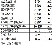 [데이터로 보는 증시]채권 수익률 현황(1월 16일)