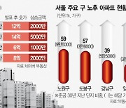 "안전진단 없이 재건축" 발표에 호가 5000만원 '쑥'···집주인 계약 파기도