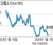 동전주 전락 메디콕스, 2차전지가 활로 될까