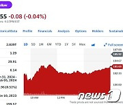 애플 중국서 아이폰 가격 5% 인하, 주가 1.23%↓(상보)