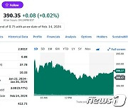 MS 0.46% 상승, 또 사상최고…시총 3조 달러 눈앞