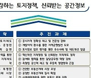 경기도, 올해 ‘기획부동산 신고센터 운영’ 등 토지정보 86개과제 추진