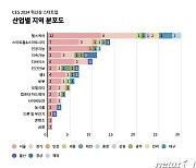 올해 CES서 혁신상 받은 국내 스타트업, 헬스케어 분야 최다