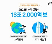 '캐시워크' 지난해 누적 걸음수 13조2000억보…지구 태양 29회 왕복