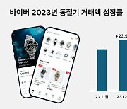 추워도 잘 팔렸다...바이버, 겨울철 명품 시계 거래액 20%↑