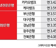 [실전재테크]부담되는 대출이자, 3%대 '주담대 갈아타기' 주목