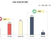 벤처기업 40% "올해 경기, 지난해보다 개선될 것"