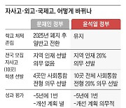 자사고·외고 유지... 지역 인재 20% 이상 선발해야