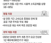 설 성수품 최대 60% 할인… 온누리상품권 月 구매한도 50만원 늘려