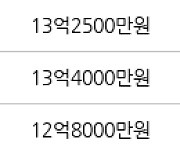 서울 방이동 방이코오롱 84㎡ 11억3000만원에 거래