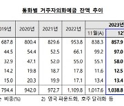 엔테크 시들… "더 기다려라"