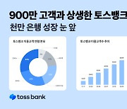 토스뱅크, 1000만 고객 고지 눈 앞...올해 연간 흑자 전망