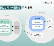 이데아텍, 한국서부발전 대내/외 통합연계 API플랫폼 구축 완료