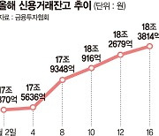 '개미 지옥' 빠진 빚투… 반대매매→ 폭락 악순환 우려