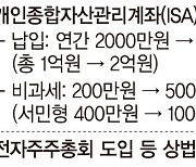 상속세 완화하나… "과한 세제 개혁해 증시 저평가 해소" [정부, 주식 세제개혁 추진]