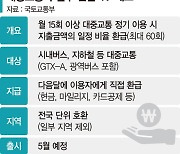 K-패스 5월 출시... 교통비 53% 환급