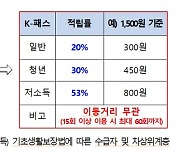 대중교통비 최대 53% 환급 ‘K-패스’ 5월로 앞당겨 시행