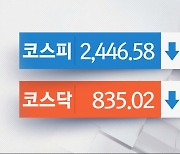 코스피·코스닥 낙폭 확대‥코스맥스 7% 이상 상승