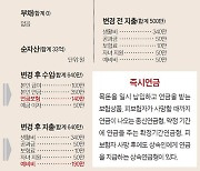 [반퇴시대 재산리모델링] 아파트 지분 증여·양도보다, 집 줄여 생활비 마련을