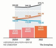 K자동차 지난해 씽씽 달렸다, 수출액 종전 기록 31% 상회