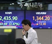 코스피,2.7% 급락…852개 종목 하락